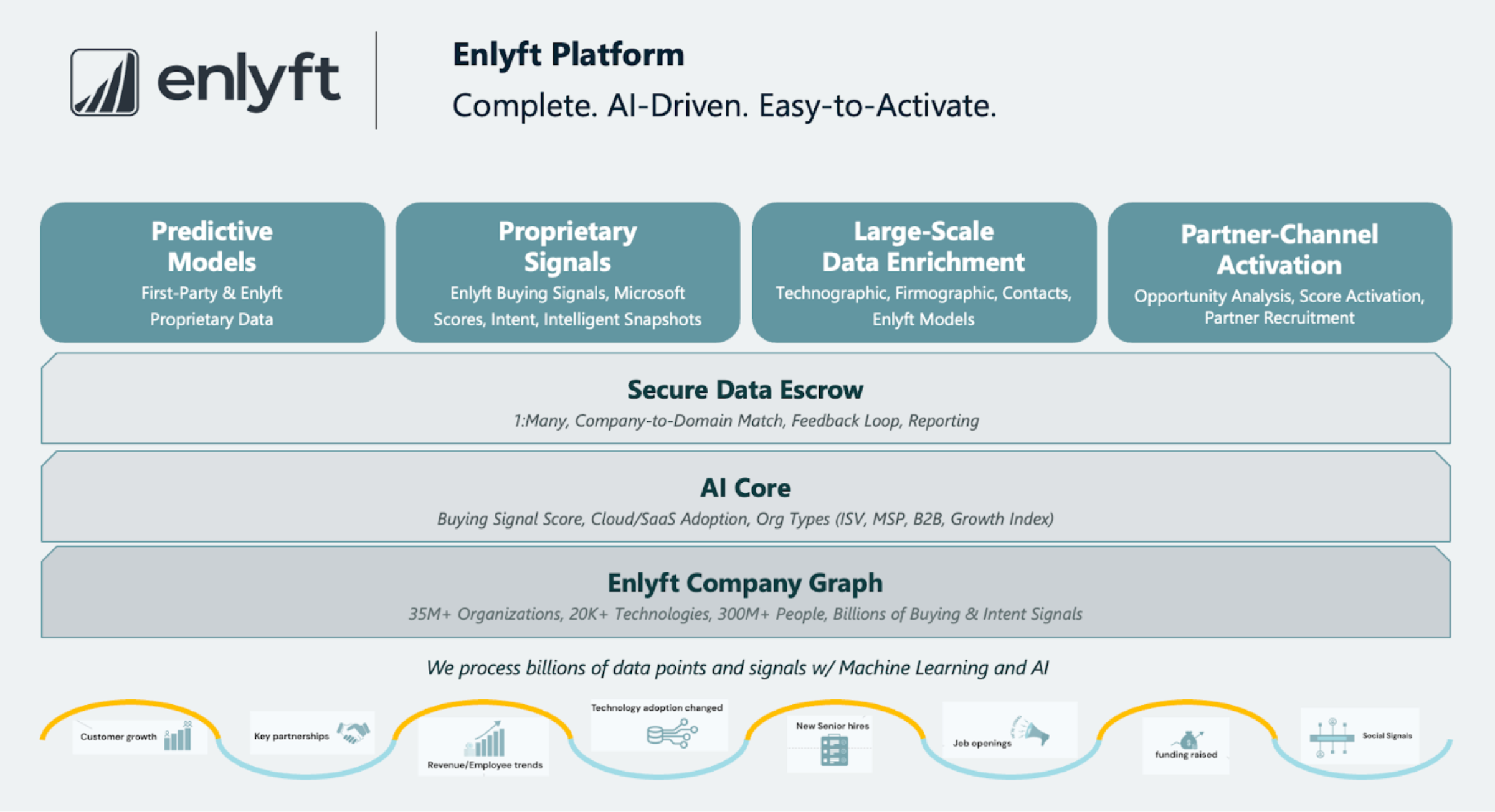 Enlyft Company Graph Diagram showing data flow and architecture