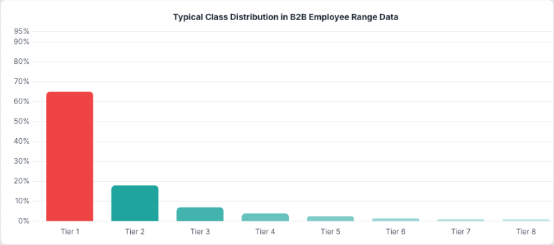 Diagram: integration challenge — protocol layer replacing N×M custom integrations with a single MCP protocol