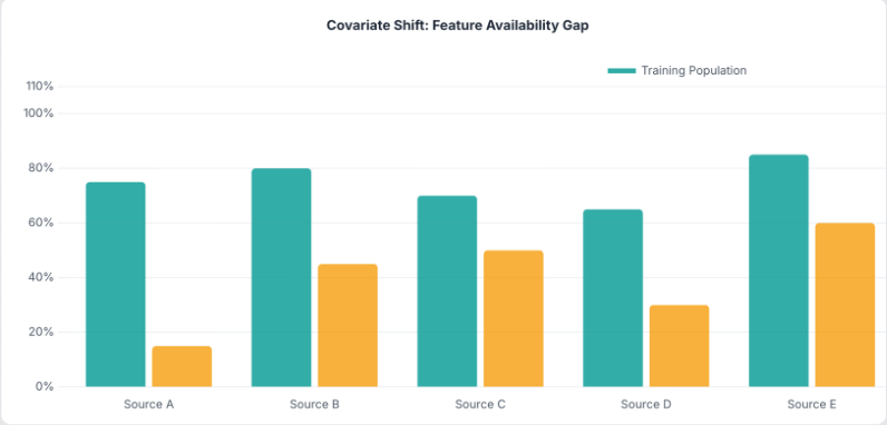 Diagram: integration challenge — protocol layer replacing N×M custom integrations with a single MCP protocol