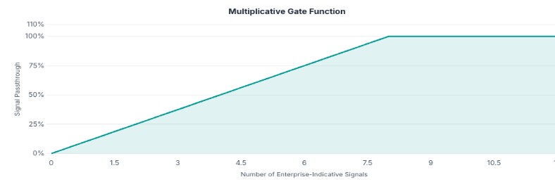 Diagram: integration challenge — protocol layer replacing N×M custom integrations with a single MCP protocol
