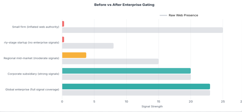 Diagram: integration challenge — protocol layer replacing N×M custom integrations with a single MCP protocol