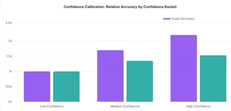 Diagram: integration challenge — protocol layer replacing N×M custom integrations with a single MCP protocol
