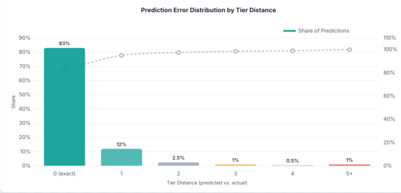 Diagram: integration challenge — protocol layer replacing N×M custom integrations with a single MCP protocol